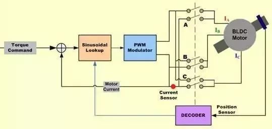 起重電機,YZR電機,YZB電機,電機,起重設(shè)備,起重變頻電機,YZR起重電機,YZB起重電機