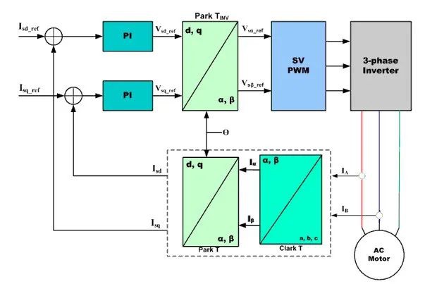 起重電機,YZR電機,YZB電機,電機,起重設(shè)備,起重變頻電機,YZR起重電機,YZB起重電機