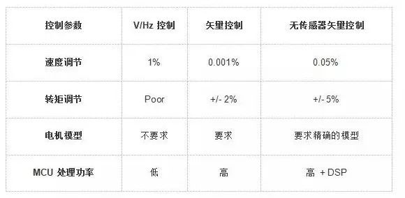 起重電機,YZR電機,YZB電機,電機,起重設(shè)備,起重變頻電機,YZR起重電機,YZB起重電機