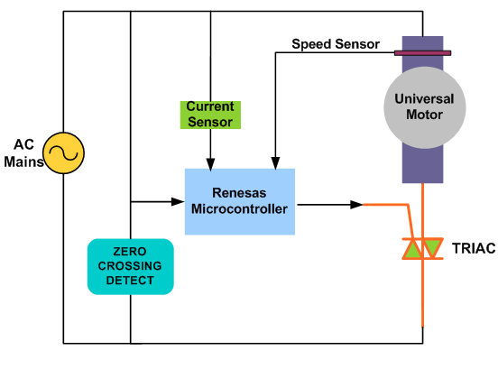 起重電機,YZR電機,YZB電機,電機,起重設(shè)備,起重變頻電機,YZR起重電機,YZB起重電機