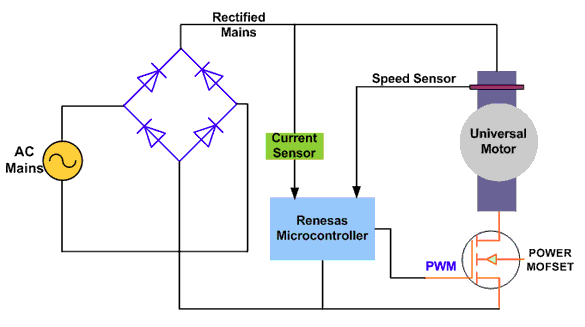 起重電機,YZR電機,YZB電機,電機,起重設(shè)備,起重變頻電機,YZR起重電機,YZB起重電機