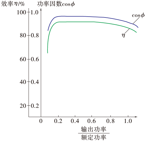 起重電機(jī),YZR電機(jī),YZB電機(jī),電機(jī),起重設(shè)備,起重變頻電機(jī),YZR起重電機(jī),YZB起重電機(jī)