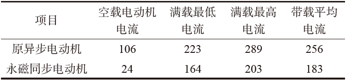 起重電機(jī),YZR電機(jī),YZB電機(jī),電機(jī),起重設(shè)備,起重變頻電機(jī),YZR起重電機(jī),YZB起重電機(jī)