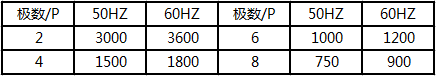 起重電機(jī),YZR電機(jī),YZB電機(jī),電機(jī),起重設(shè)備,起重變頻電機(jī),YZR起重電機(jī),YZB起重電機(jī)