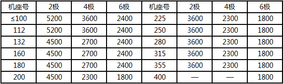 起重電機(jī),YZR電機(jī),YZB電機(jī),電機(jī),起重設(shè)備,起重變頻電機(jī),YZR起重電機(jī),YZB起重電機(jī)