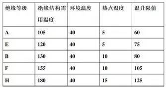 起重電機(jī),YZR電機(jī),YZB電機(jī),電機(jī),起重設(shè)備,起重變頻電機(jī),YZR起重電機(jī),YZB起重電機(jī)