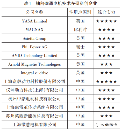 起重電機,YZR電機,YZB電機,電機,起重設備,起重變頻電機,YZR起重電機,YZB起重電機