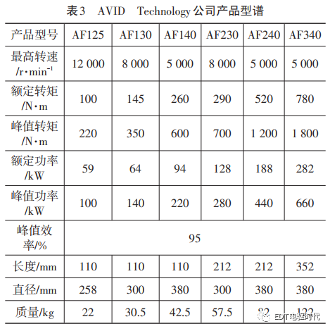 起重電機,YZR電機,YZB電機,電機,起重設備,起重變頻電機,YZR起重電機,YZB起重電機