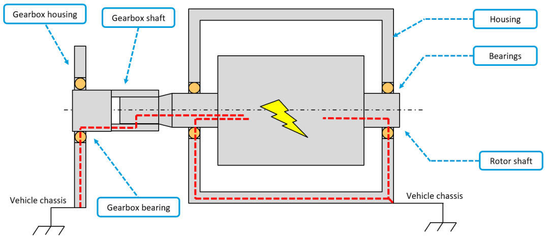 起重電機(jī),YZR電機(jī),YZB電機(jī),電機(jī),起重設(shè)備,起重變頻電機(jī),YZR起重電機(jī),YZB起重電機(jī)