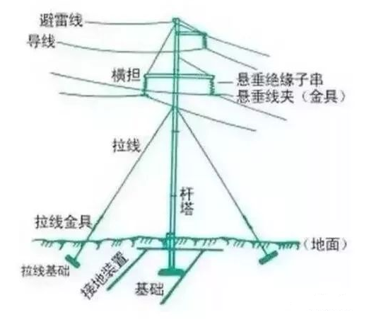 起重電機,YZR電機,YZB電機,電機,起重設(shè)備,起重變頻電機,YZR起重電機,YZB起重電機