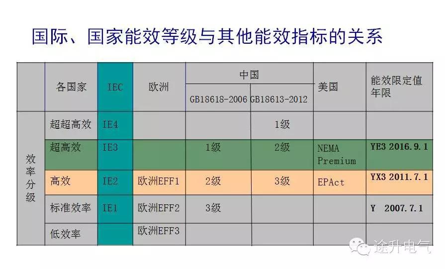 起重電機(jī),YZR電機(jī),YZB電機(jī),電機(jī),起重設(shè)備,起重變頻電機(jī),YZR起重電機(jī),YZB起重電機(jī)