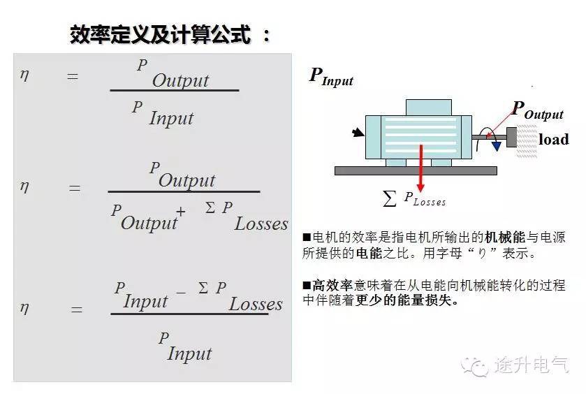 起重電機(jī),YZR電機(jī),YZB電機(jī),電機(jī),起重設(shè)備,起重變頻電機(jī),YZR起重電機(jī),YZB起重電機(jī)