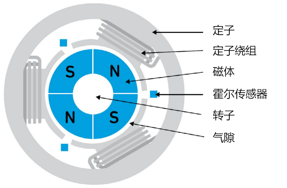 起重電機(jī),YZR起重電機(jī),YZB起重電機(jī)