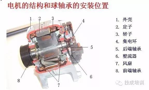 起重電機,YZR起重電機,YZB起重電機