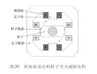 起重電機,YZR起重電機,YZB起重電機