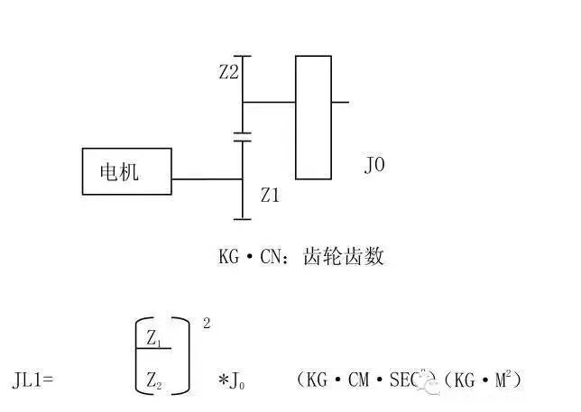 起重電機,YZR起重電機,YZB起重電機