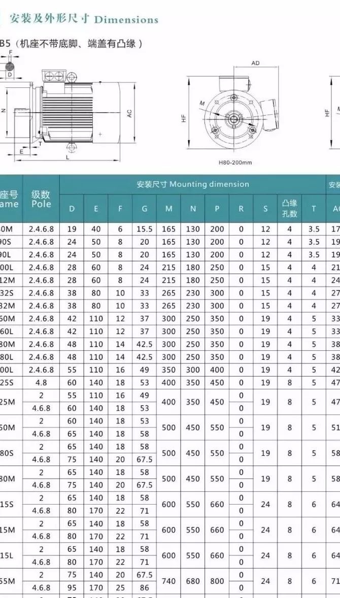 起重電機(jī),YZR起重電機(jī),YZB起重電機(jī)