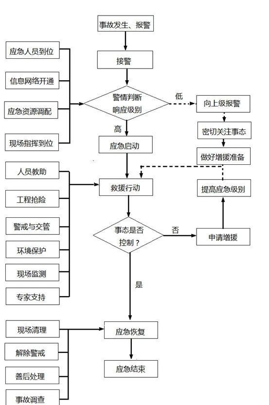 起重電機(jī),YZR起重電機(jī),YZB起重電機(jī)